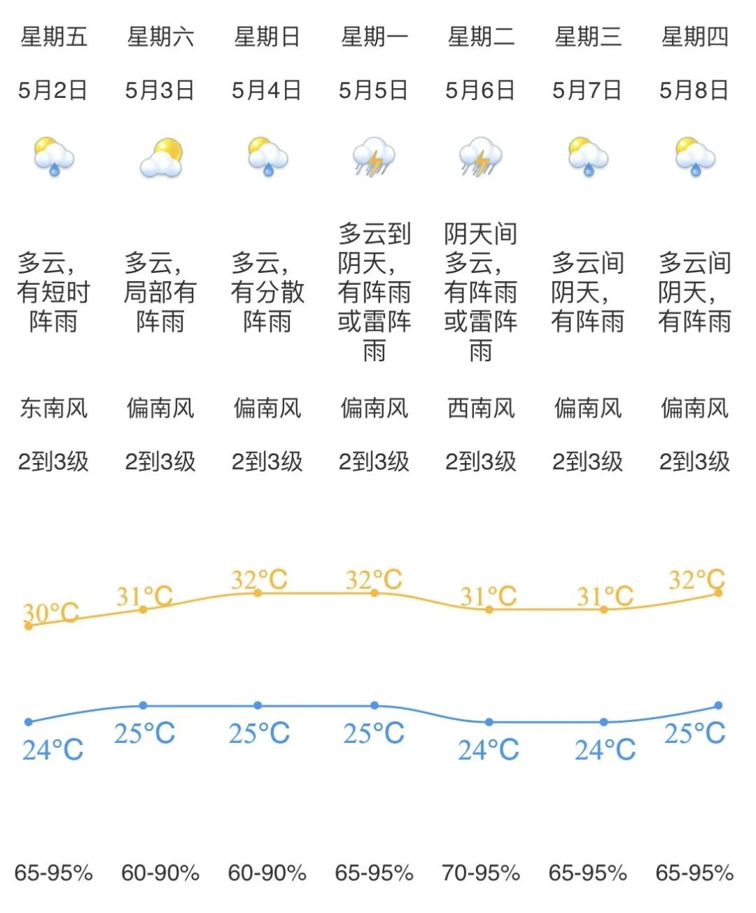 五一假期这些人要谨慎运动！还有全市超190个停车场免费任停？  第3张