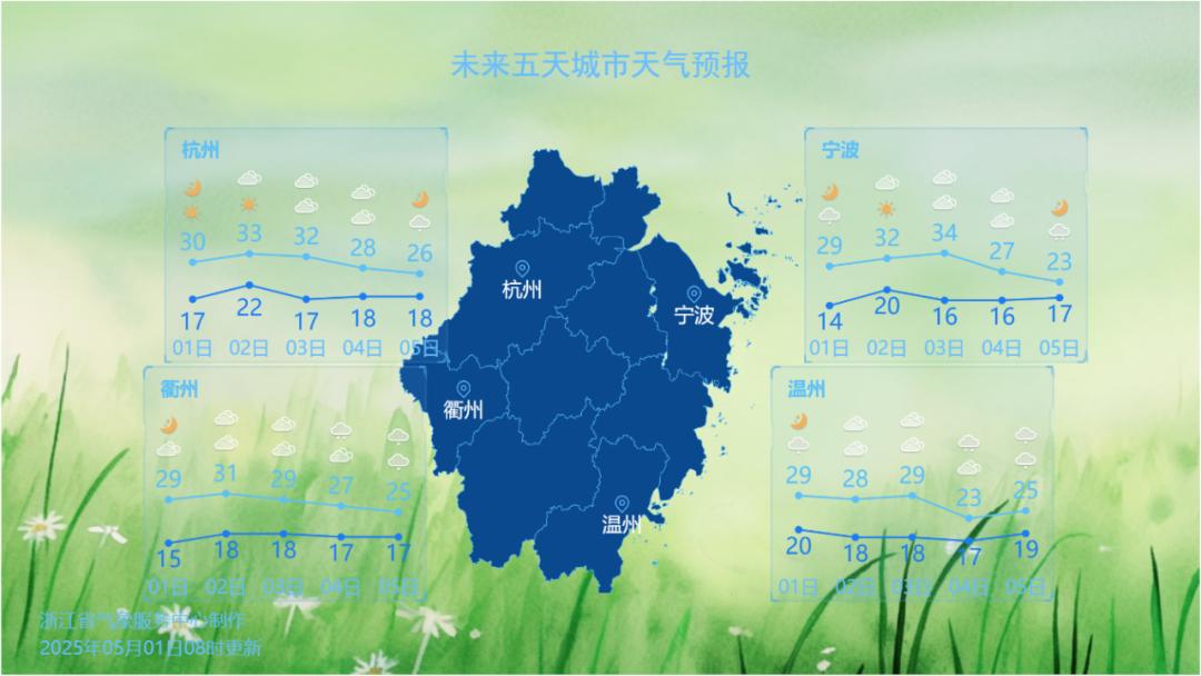 五一假期浙江天气先升后降，假期出行你准备好了吗？  第2张