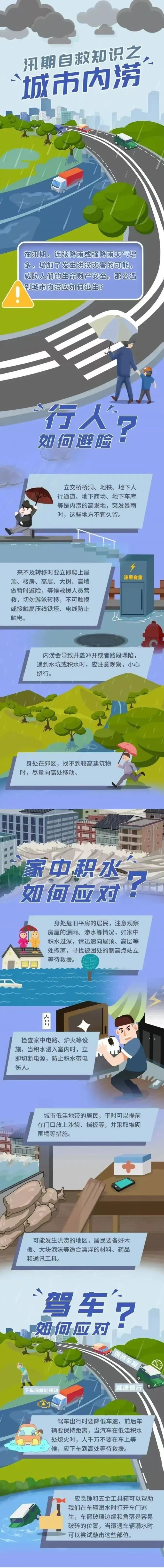 5月1日起江苏全省进入汛期！今年气候如何？遇内涝咋自救？  第2张