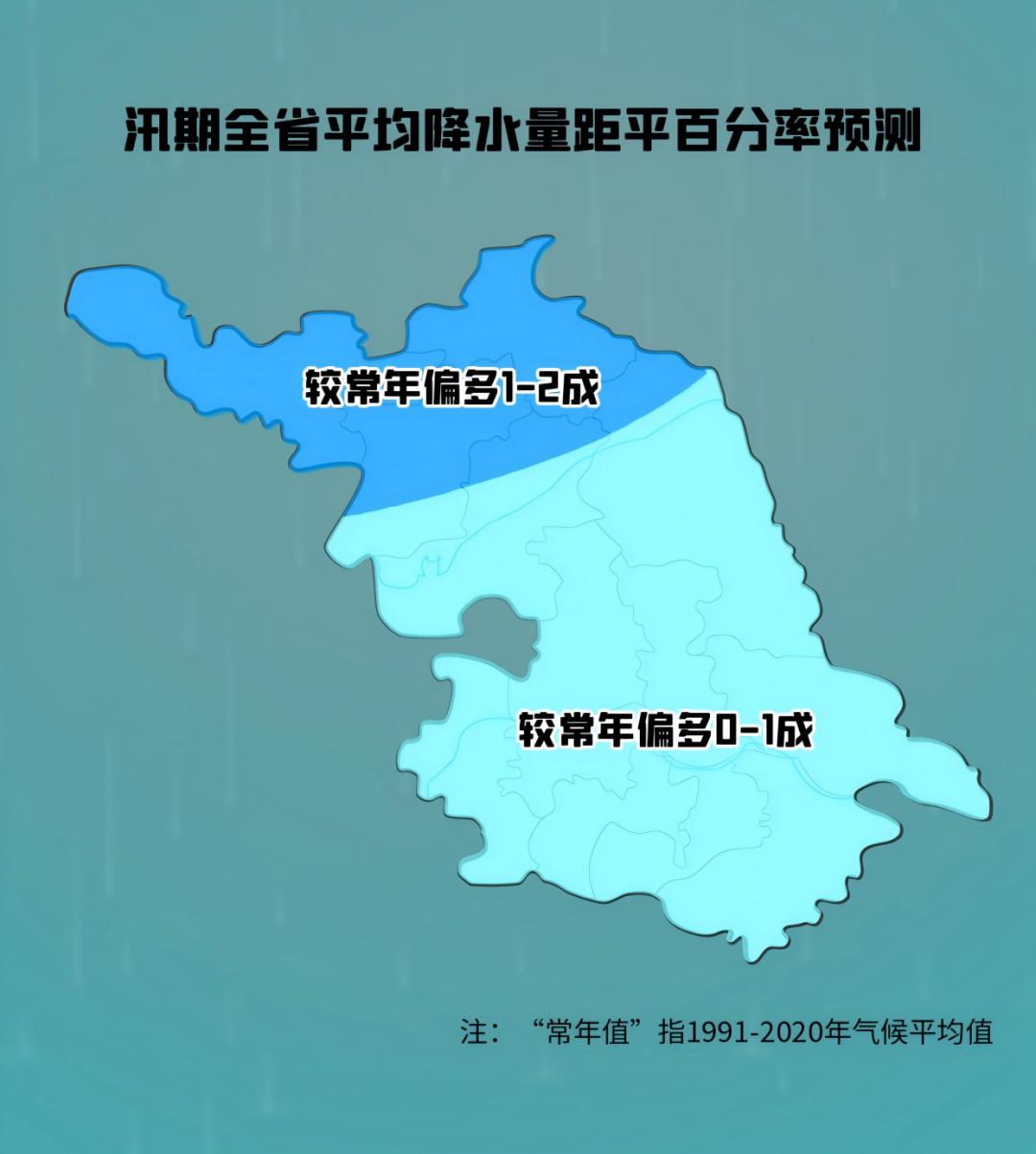 5月1日起江苏全省进入汛期！今年气候如何？遇内涝咋自救？  第5张