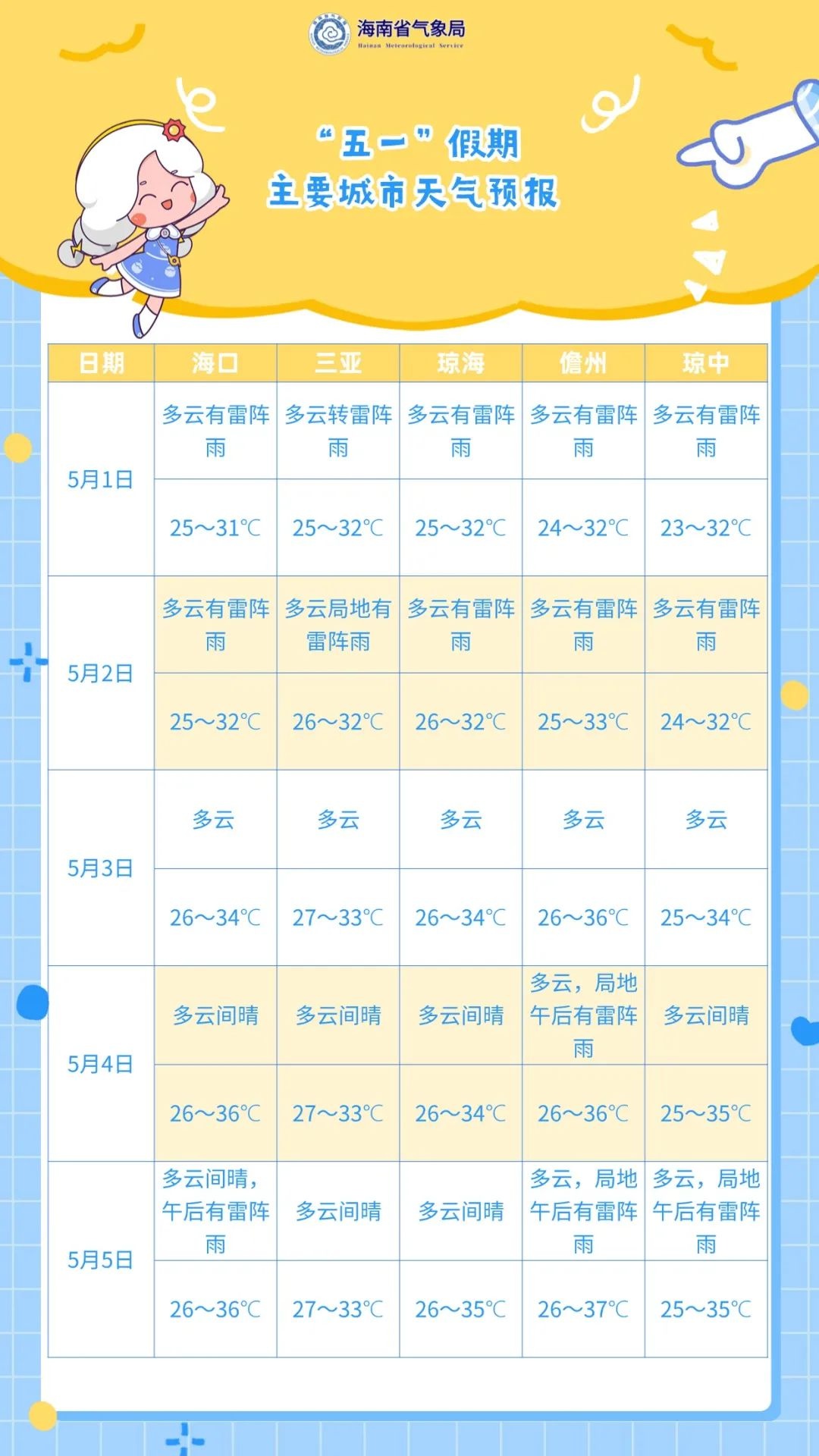 2025 年 5 月海口天气早知道？暴雨橙色预警来袭  第3张