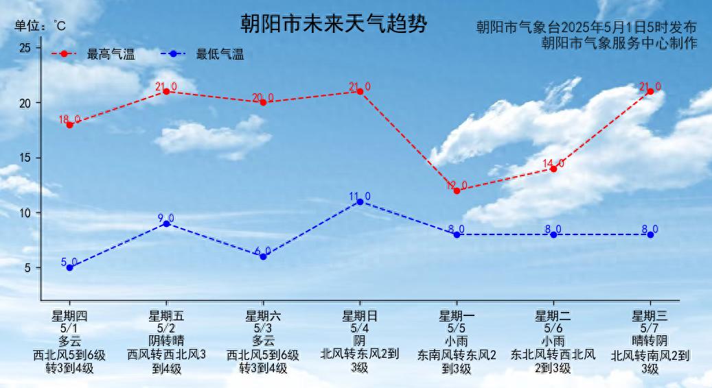 五一休 5 天！4 月 27 日竟要上班？天气情况也有大变化