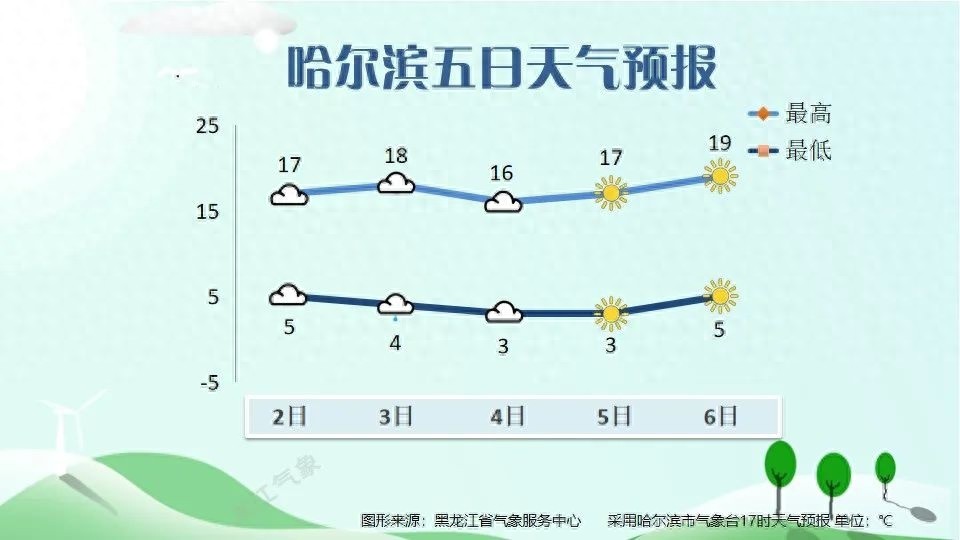 五一期间我省天气多变！降雨、大风、低温齐上阵？你准备好了吗