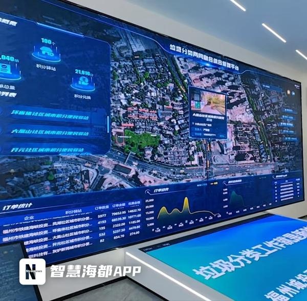 福州垃圾分类新星登场！探秘马尾绿色分拣中心的独特魅力与创新玩法  第2张
