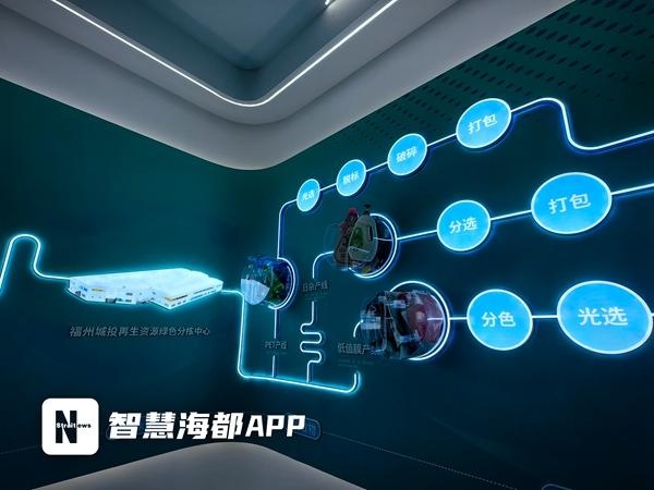 福州垃圾分类新星登场！探秘马尾绿色分拣中心的独特魅力与创新玩法  第4张