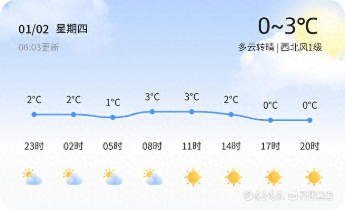威海未来三天天气大揭秘：晴朗多云交替，风力持续增强，如何应对？  第1张