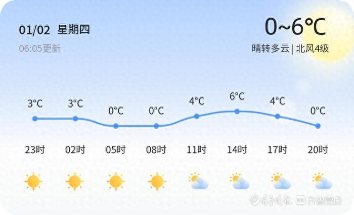 2025年临沂新年天气大揭秘：晴转多云，气温骤降，市民如何应对？  第1张