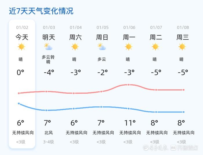 2025年临沂新年天气大揭秘：晴转多云，气温骤降，市民如何应对？  第2张