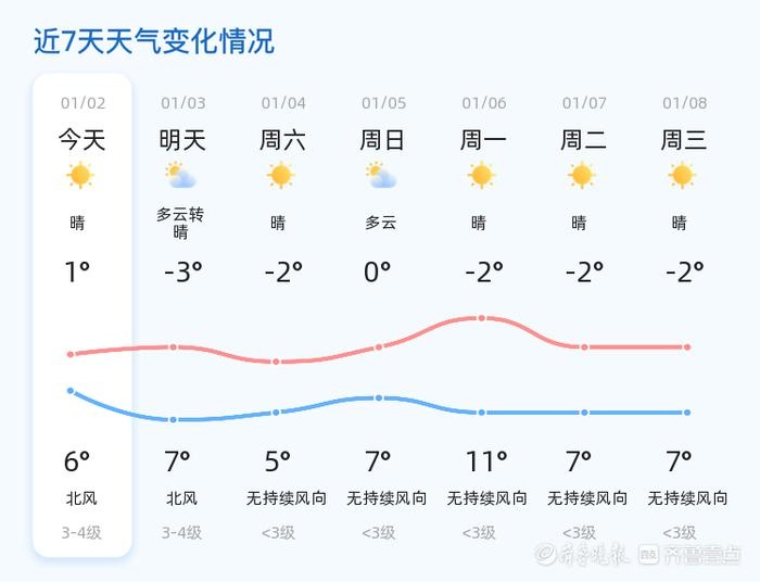 2025年日照市天气大揭秘：晴转多云，气温骤降，市民如何应对？  第2张