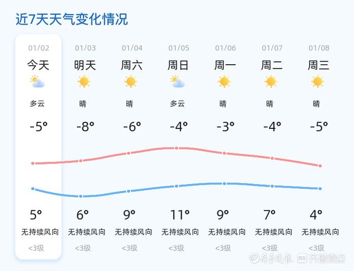 2025年淄博天气大揭秘：从多云到晴朗，气温骤降8℃，市民如何应对？  第2张