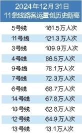 深圳地铁跨年夜客流破纪录！1100万人次背后的故事你绝对想不到  第2张