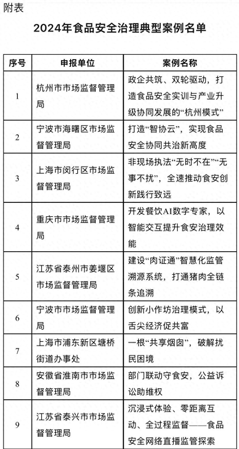 你知道吗？这个追溯平台如何让食品安全监管焕发新生机？