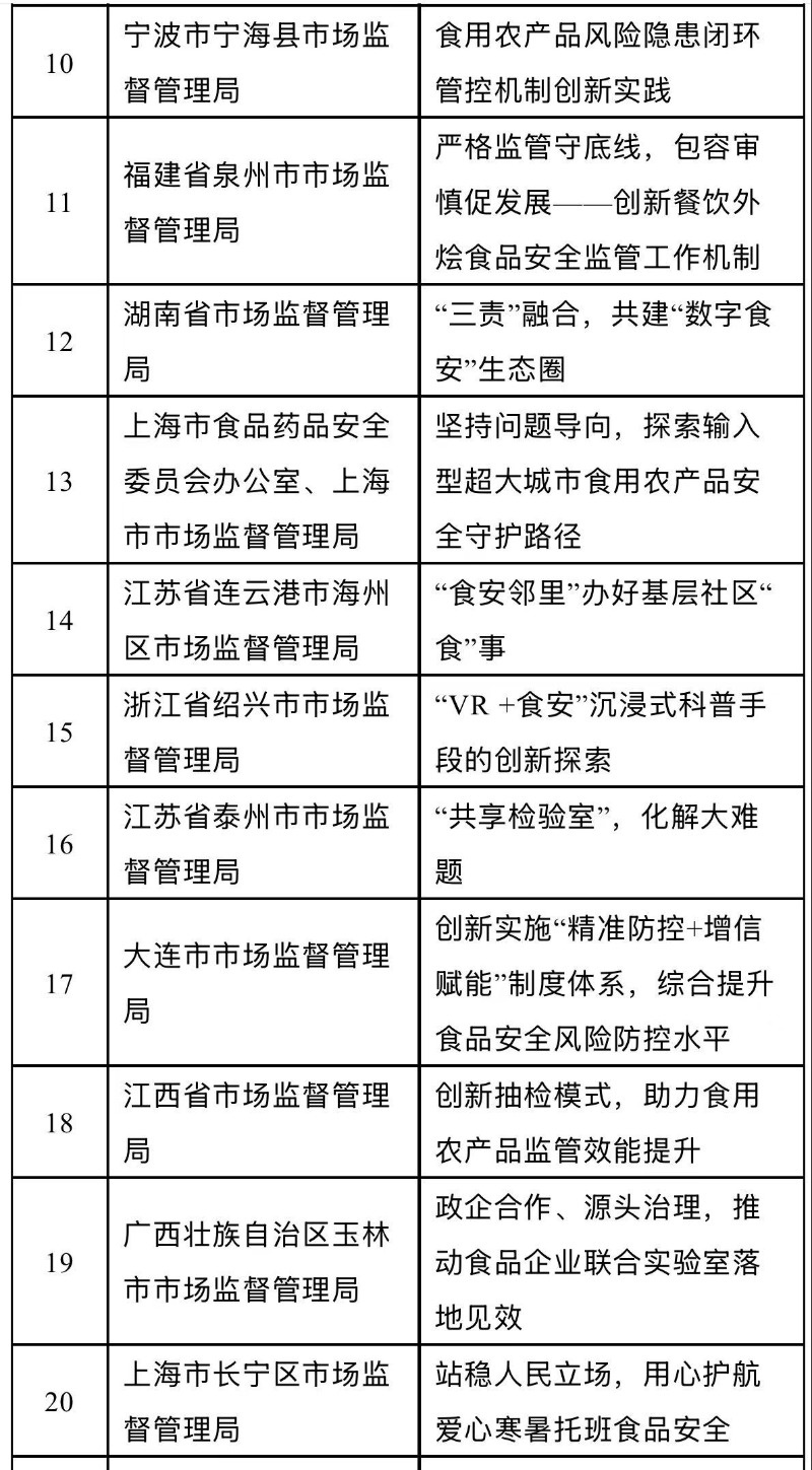 你知道吗？这个追溯平台如何让食品安全监管焕发新生机？  第2张