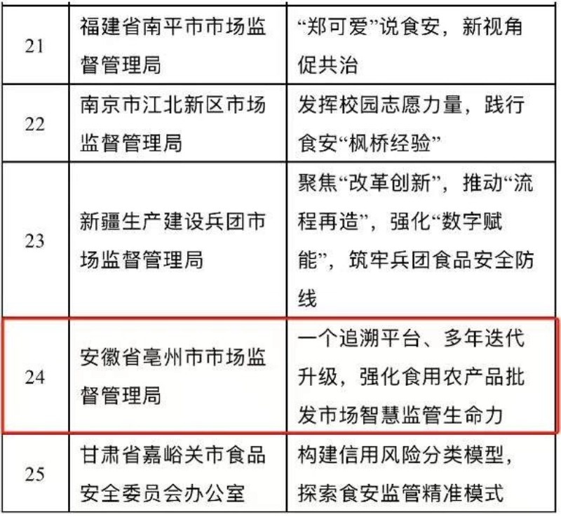 你知道吗？这个追溯平台如何让食品安全监管焕发新生机？  第3张