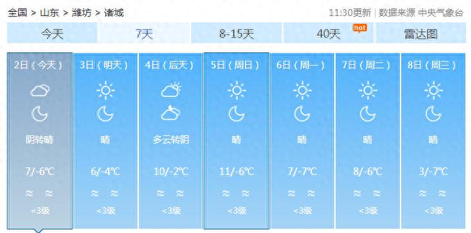 山东未来一周天气大揭秘！小雪、阵风、气温骤变，你准备好了吗？  第1张