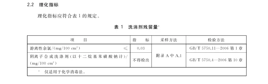 太二酸菜鱼筷子检出洗涤剂，你还敢放心吃吗？