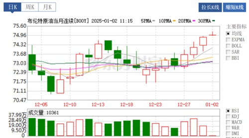 油价又要涨了！2025年1月2日起，汽柴油每吨上涨70元，你准备好了吗？  第2张