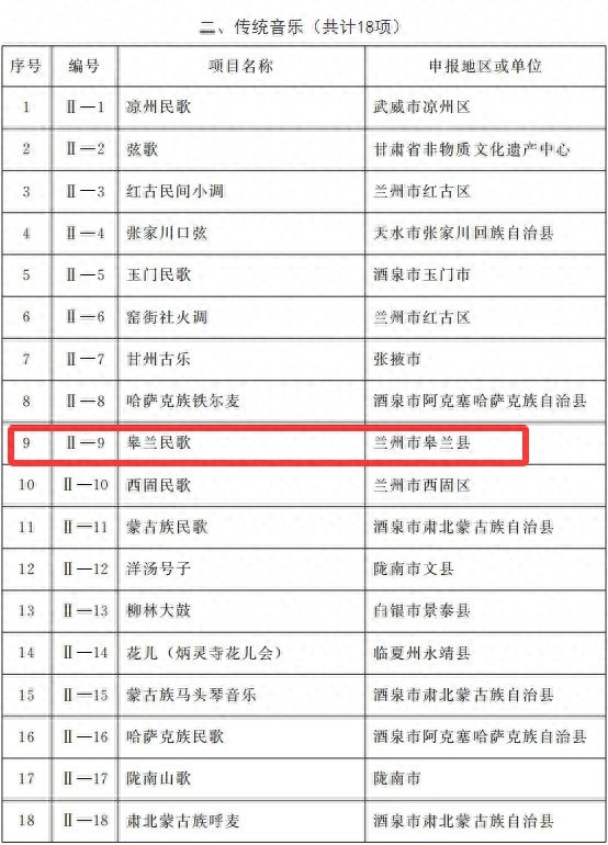 皋兰民歌如何从市级非遗跃升省级？揭秘其深厚底蕴与传承新契机