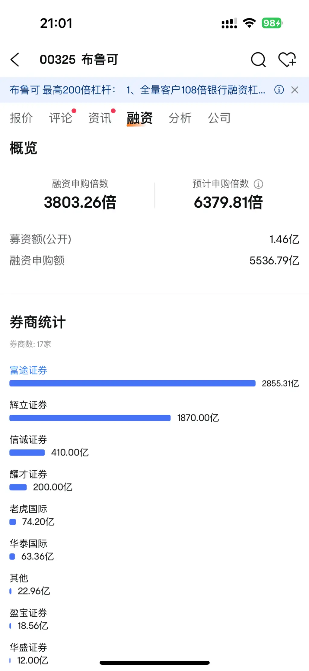 布鲁可IPO超额认购超3803倍，刷新冻资王纪录！你还在等什么？  第2张