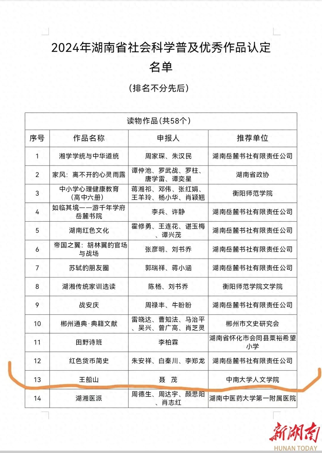 历时12年创作，聂茂教授王船山为何能荣获2024年湖南省社会科学普及优秀作品奖？