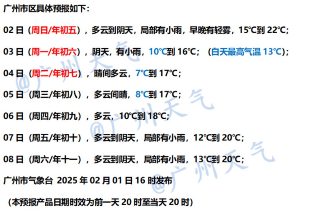 强冷空气2日入粤北，之前广东局地或有回南天？  第2张
