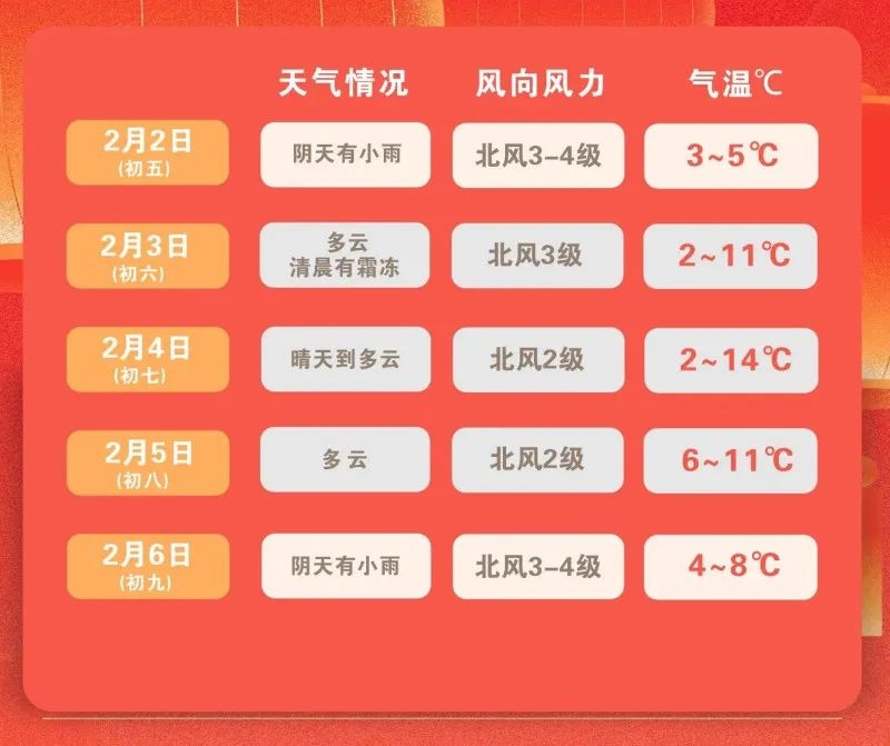 湖南天气大转变！2月2日雨，2月3日起转多云？  第6张