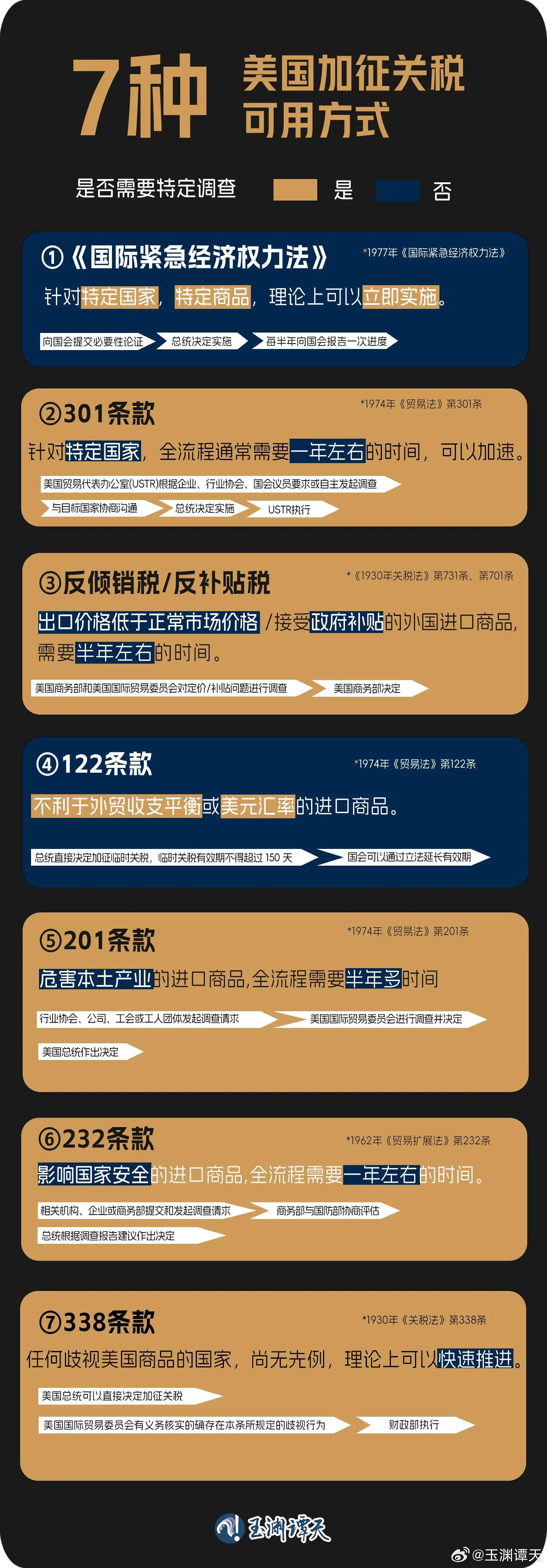 特朗普上任两周就加征关税！中美贸易战再升级，中方将如何反击？  第1张
