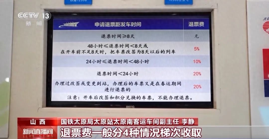 春运期间退票费超疑惑！开车前48小时外为啥按20%收?  第1张