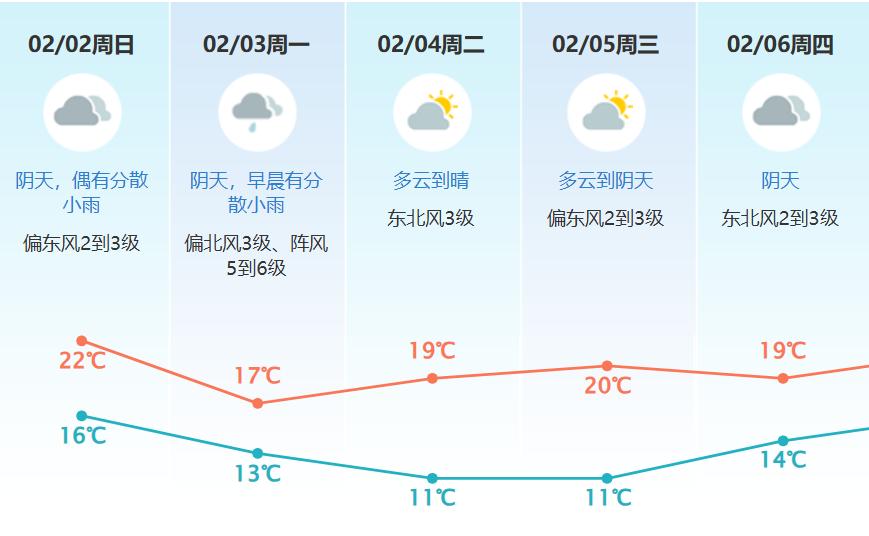 假期过半返程高峰将至！东莞天气变，你知道吗？  第3张
