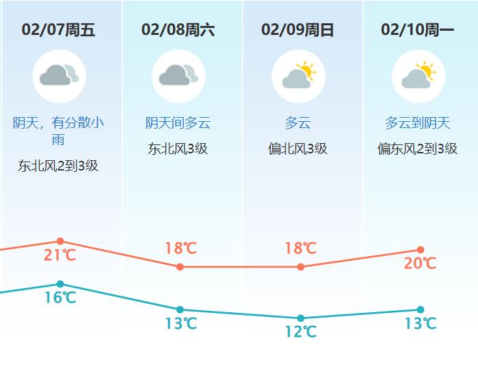 假期过半返程高峰将至！东莞天气变，你知道吗？  第4张