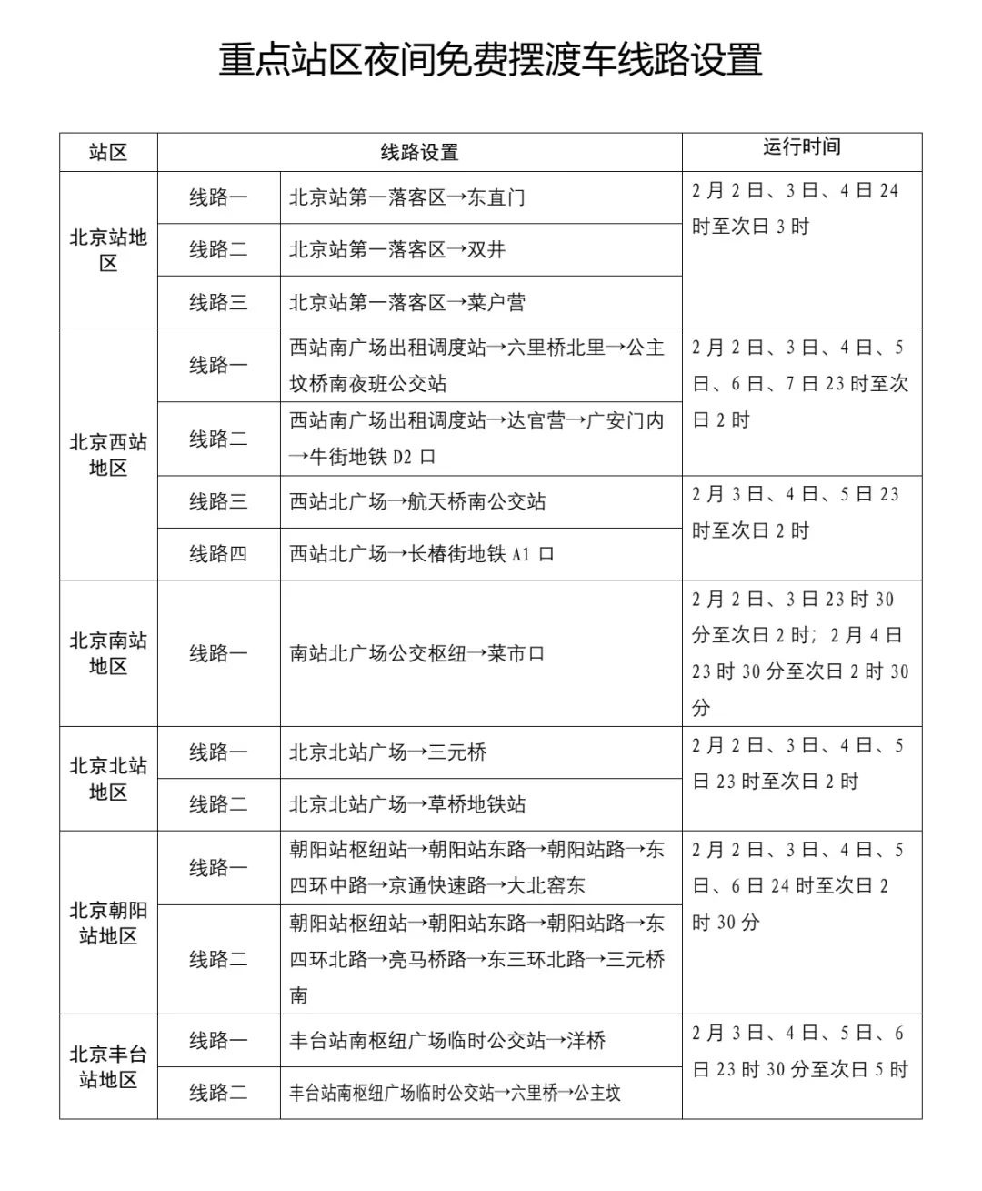 正月初七北京迎返程高峰!七大火车站客流惊人，如何保障?  第2张