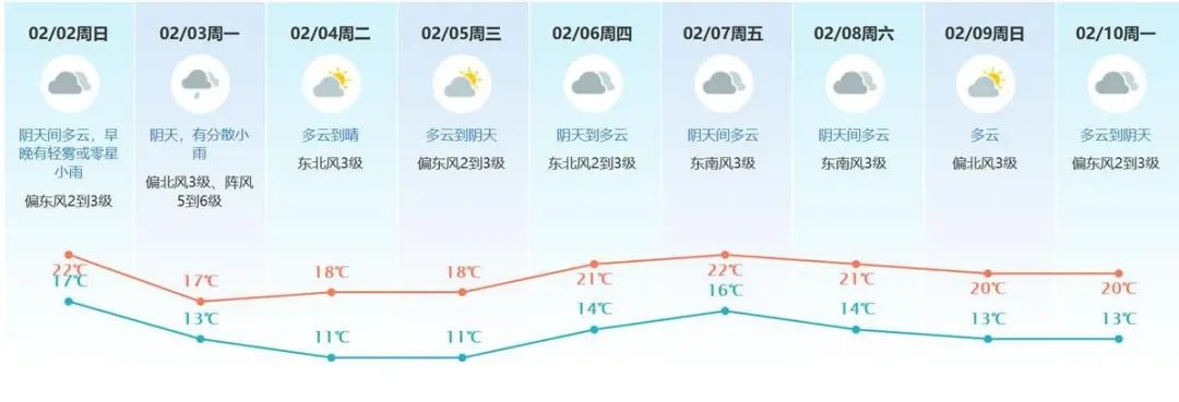 落雨又闷热！是阿南提早开工了？回南天要来了？  第3张