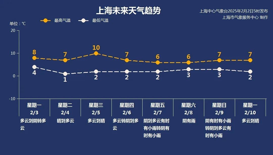 申城阴雨中降温寒意明显！春节假期街上为何行人寥寥?  第2张