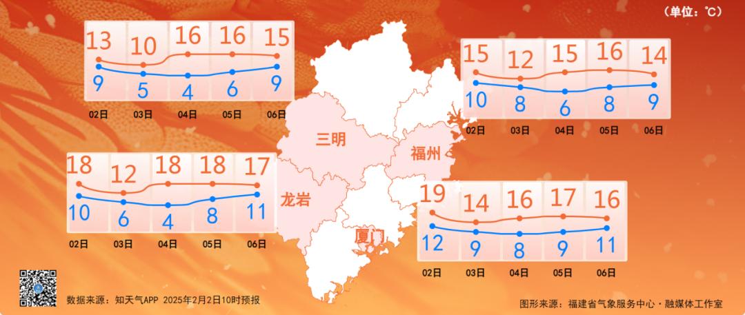 紧急提醒！明天立春更冷？春姑娘带寒峭来袭  第5张