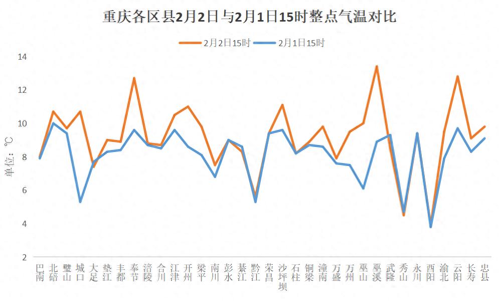 重庆阴雨连绵，何时才能迎来阳光？后天或将迎来16℃的温暖