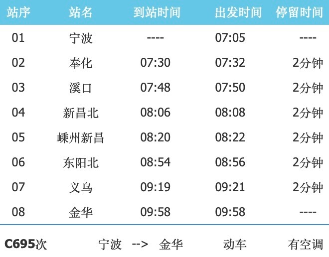 甬金铁路列车有新变！奉化站停靠增加？出行更便捷了