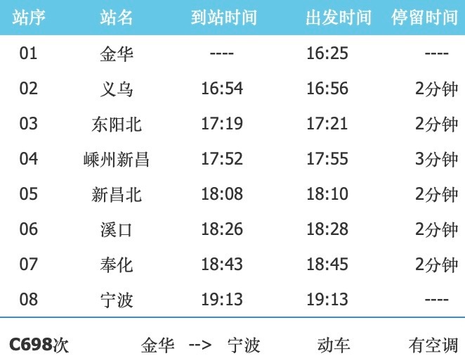 甬金铁路列车有新变！奉化站停靠增加？出行更便捷了  第2张