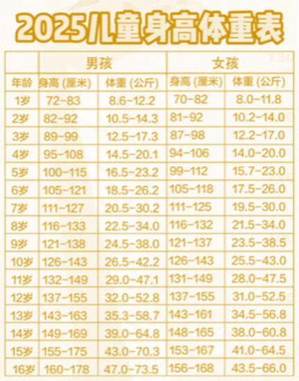 麻醉科与数学紧密相连! 麻醉医生竟是潜在数学学霸?