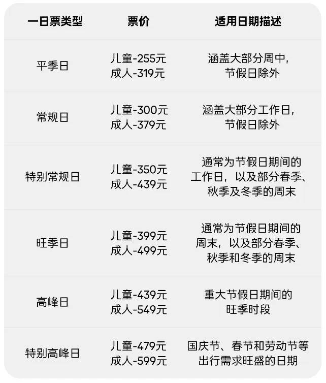 []上海乐高乐园今夏开园，票价曝光你觉得值吗?  第2张