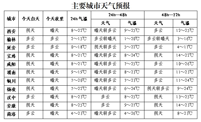 陕西森林火险等级高达5级！你的家乡安全吗？  第2张