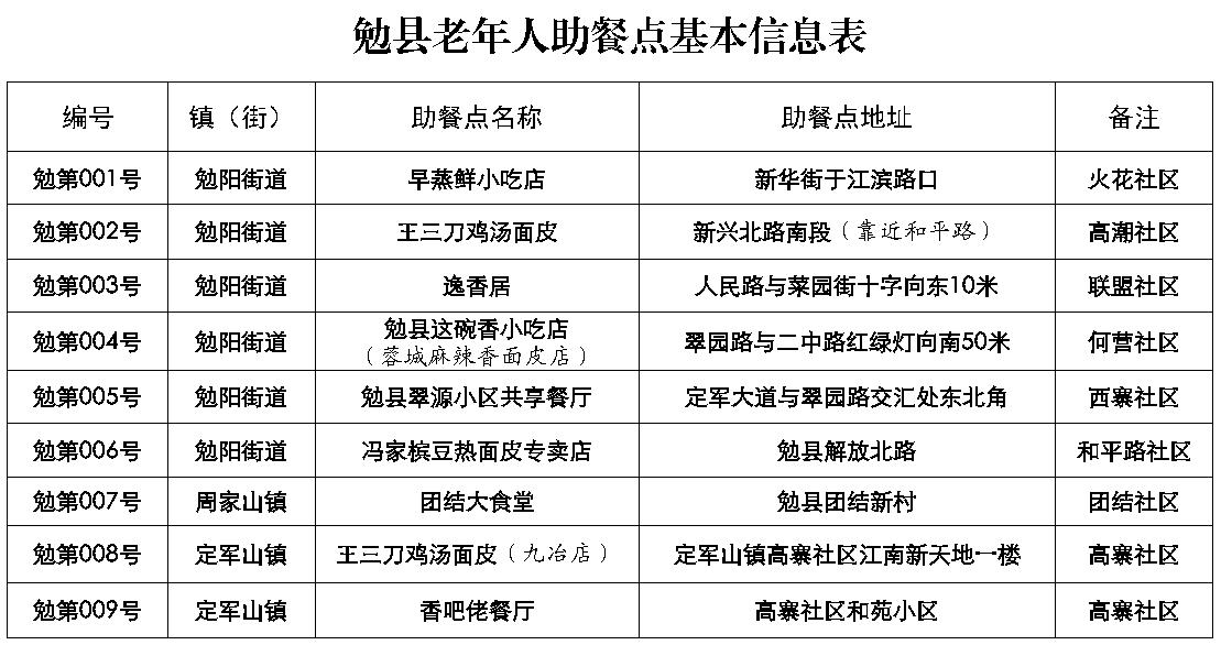 勉县民政局老年助餐服务：暖心饭就在家门口!  第4张