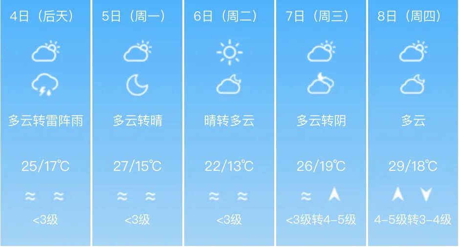 五一假期第二天天气突变！雷阵雨来袭，最高气温28℃？出行要注意啥  第3张