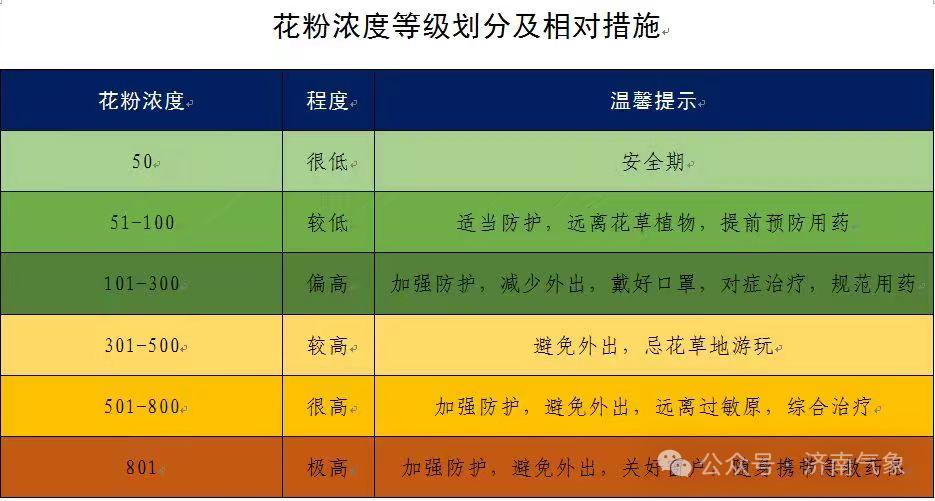 五一假期第二天天气突变！雷阵雨来袭，最高气温28℃？出行要注意啥  第4张