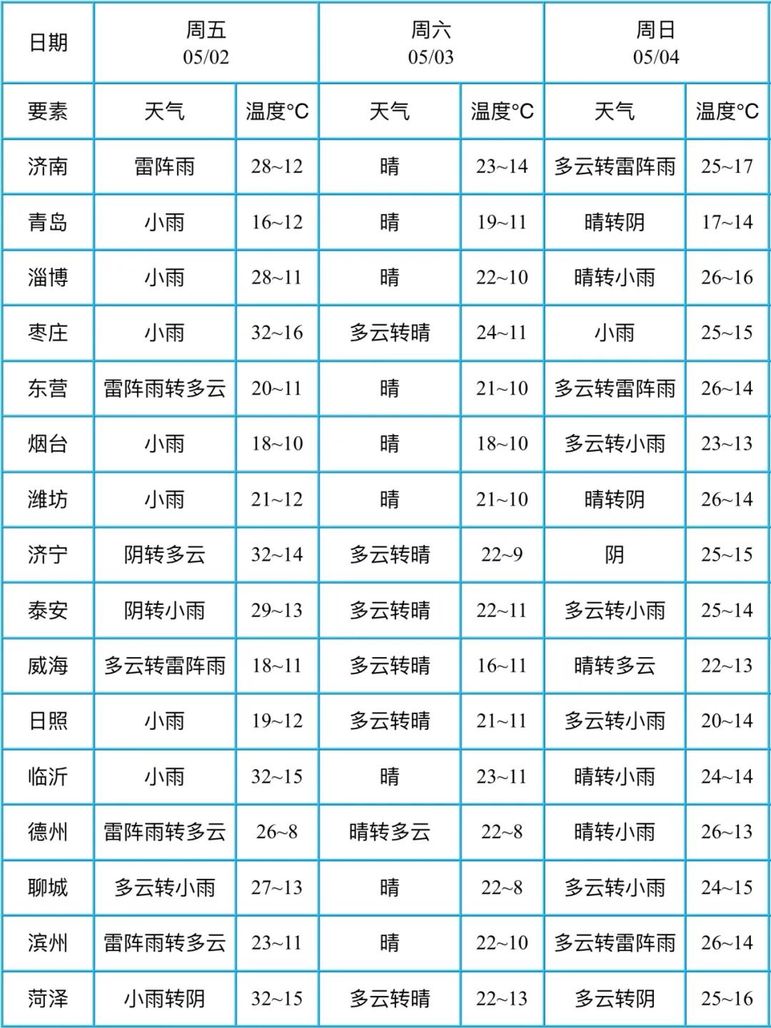 五一假期第二天天气突变！雷阵雨来袭，最高气温28℃？出行要注意啥  第5张