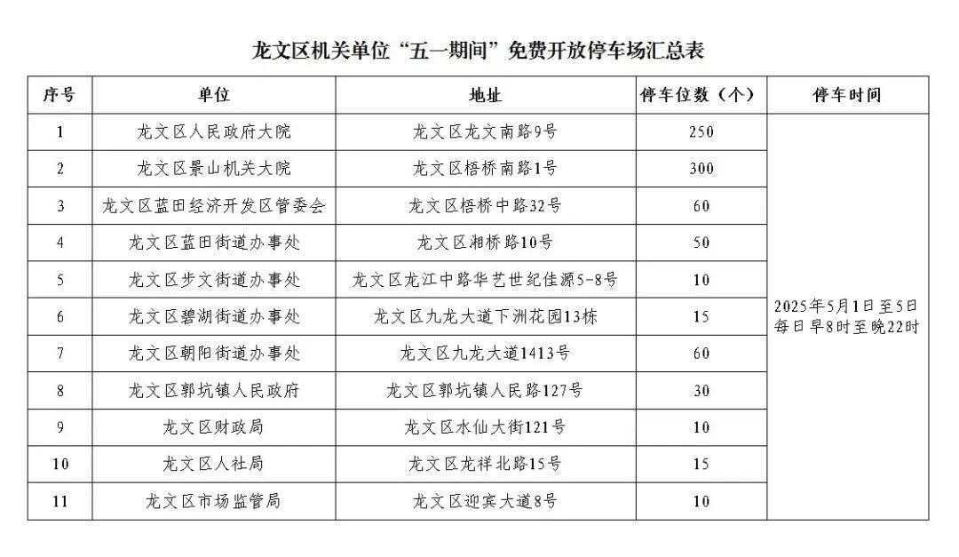 五一漳州芗城区游客福利!古城到林语堂文化园专线免费?快来看 第4张 五一漳州芗城区游客福利!古城到林语堂文化园专线免费?快来看 第4张