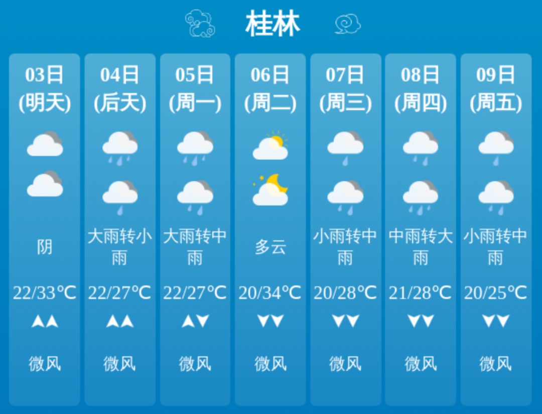 五一桂林天气刚好转，5月3日晚却将大翻转？强降雨要来啦  第7张