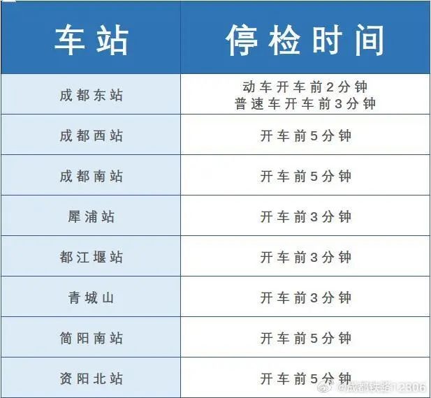 小长假抢票高峰期！避雷第三方平台？认准12306的三大理由你知道吗  第4张