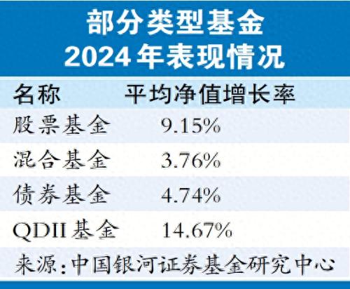 基金首尾业绩差距竟高达100%！2025年投资策略你准备好了吗？
