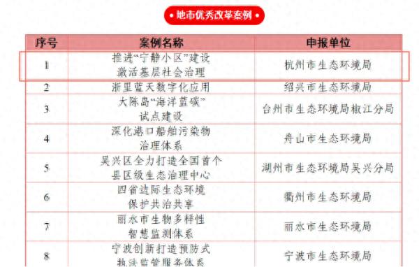宁静小区建设再获殊荣！杭州如何破解噪声治理难题？