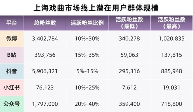 传统戏曲如何在大数据浪潮中焕发新生？上海戏曲艺术中心给出惊人答案  第2张